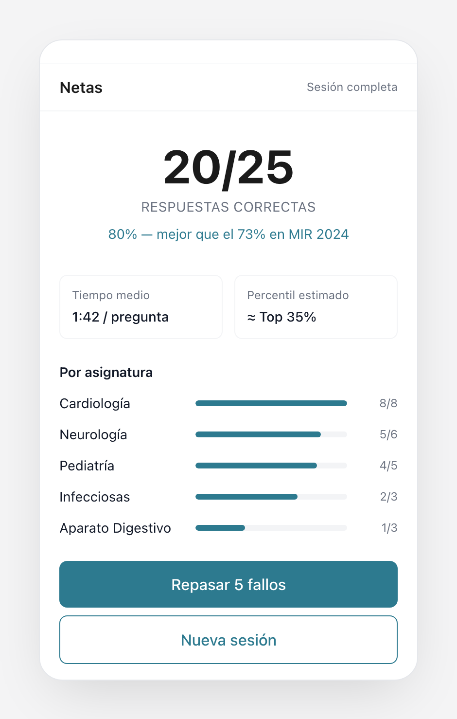 Resultados de la sesión